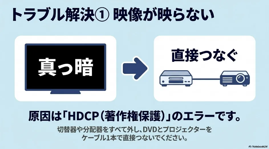 トラブル解決。映像が真っ暗で映らない原因であるHDCP(著作権保護)エラーと、直接つなぐ解決策
