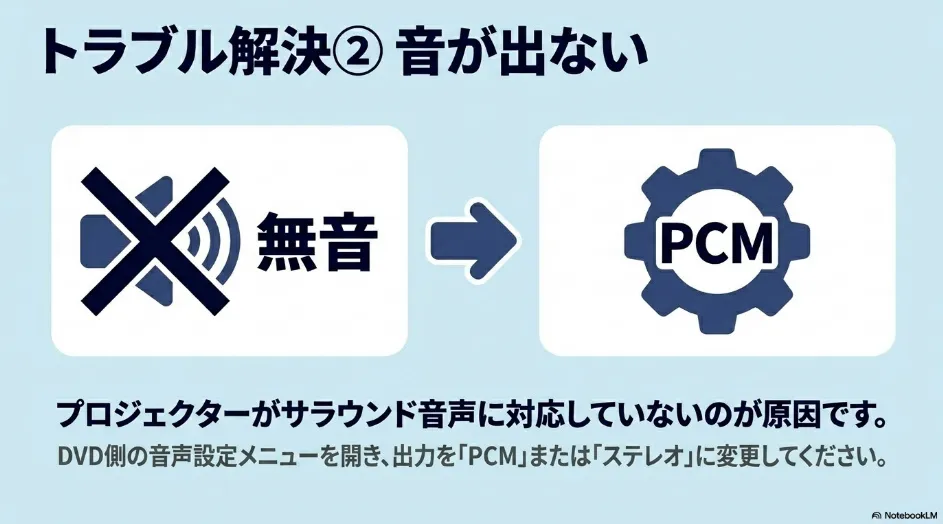 トラブル解決。無音になる原因と、DVDプレーヤーの音声設定をPCMに変更して音を出す方法