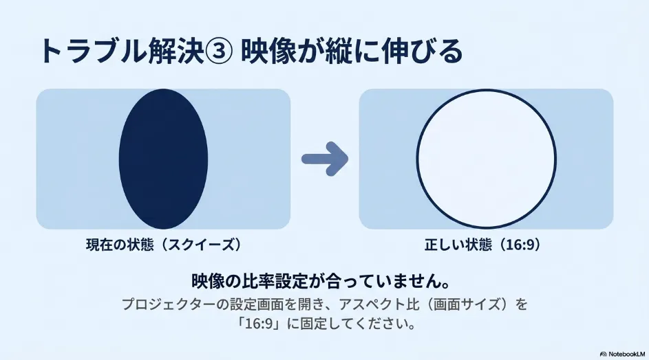 トラブル解決。映像が縦に伸びるスクイーズ状態を解消するため、プロジェクターのアスペクト比を16:9に固定する設定方法