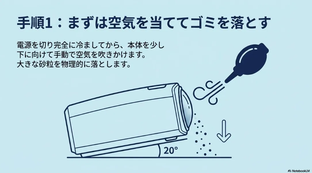 手順1:電源を切り冷ましてから、ブロアーで空気を当てて大きなゴミを落とす