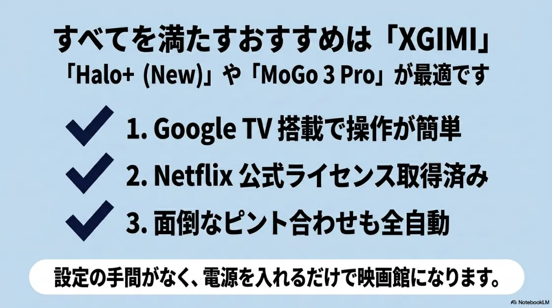 Google TV搭載とNetflix公式対応を備えたXGIMIプロジェクターの特徴をまとめたスライド