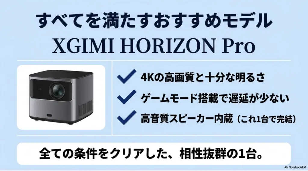 すべての条件を満たすおすすめモデル「XGIMI HORIZON Pro」