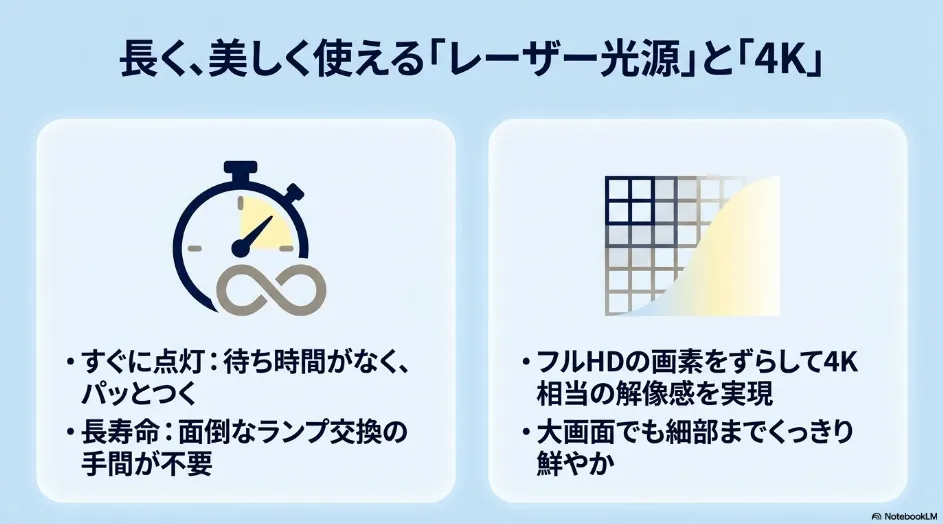 エプソンのレーザー光源と4Kエンハンス技術の特徴を説明したスライド
