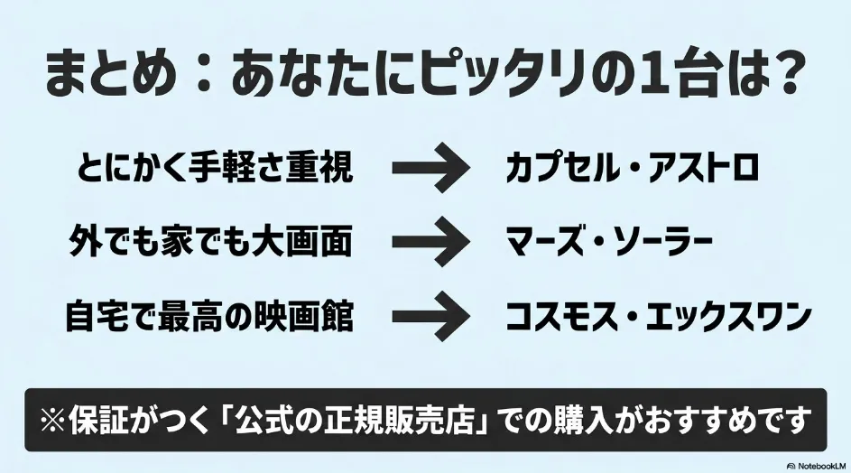 持ち運び・屋内外利用・ホームシアターの用途別に選ぶAnker Nebulaシリーズ