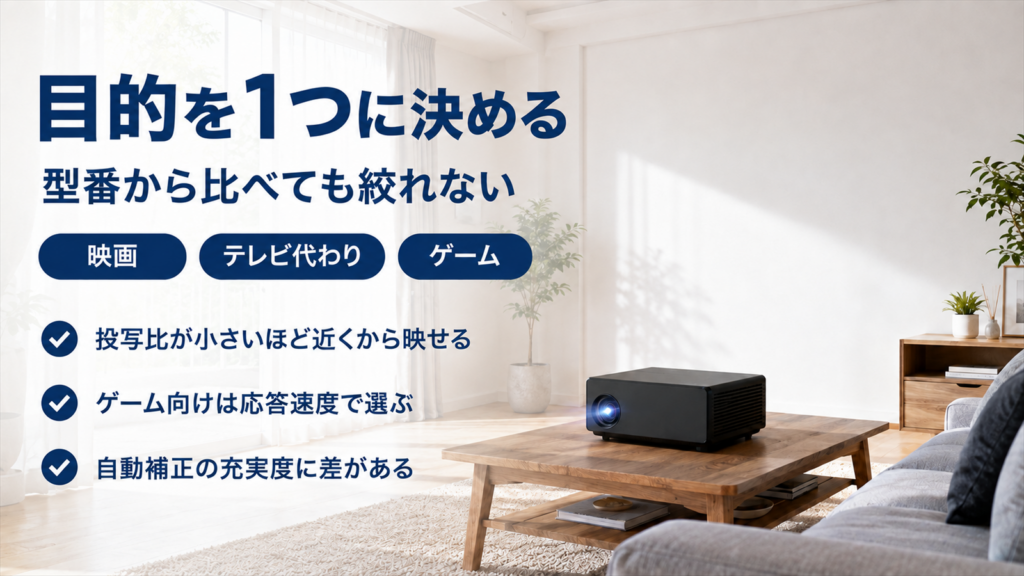 目的を先に決めてBenQの機種を絞る考え方をまとめたバナー