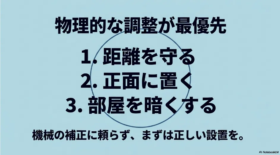 プロジェクターのぼやけ対策として、距離、正面設置、部屋の暗さを優先することをまとめた図