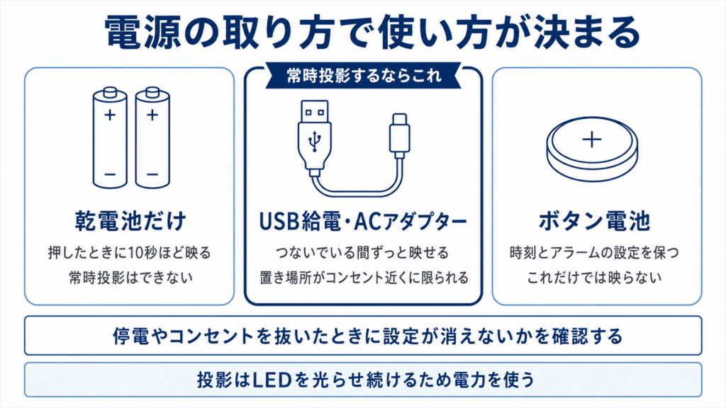 乾電池・USB給電・ボタン電池で使い方がどう変わるかを並べた図