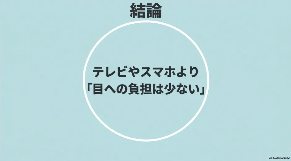 プロジェクターはテレビやスマホより目への負担が少ないという結論
