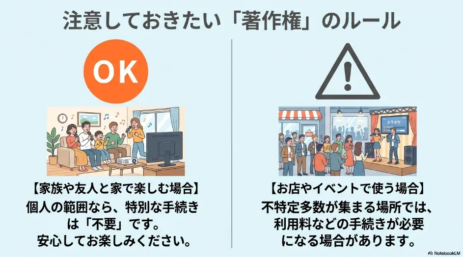 家庭での私的なカラオケ利用と店舗やイベントでの公衆利用における著作権の違い