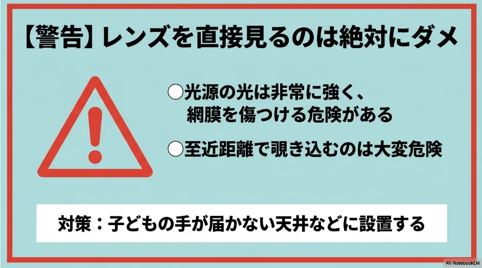 プロジェクターのレンズを直接見ないよう警告し、子どもの手が届かない設置を促す図