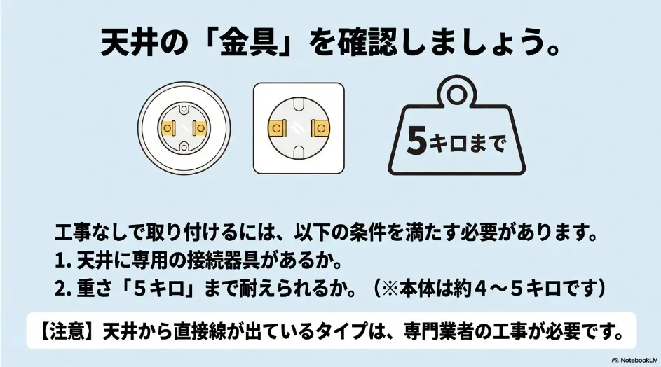 プロジェクターライトを設置する前に確認する引掛シーリングと耐荷重