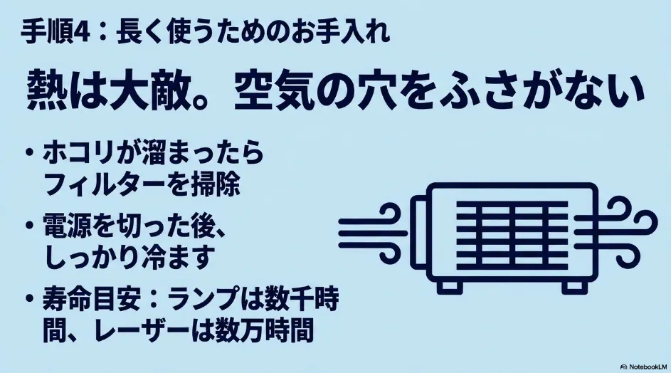 フィルター清掃や排熱確保などプロジェクターを長持ちさせるメンテナンス方法