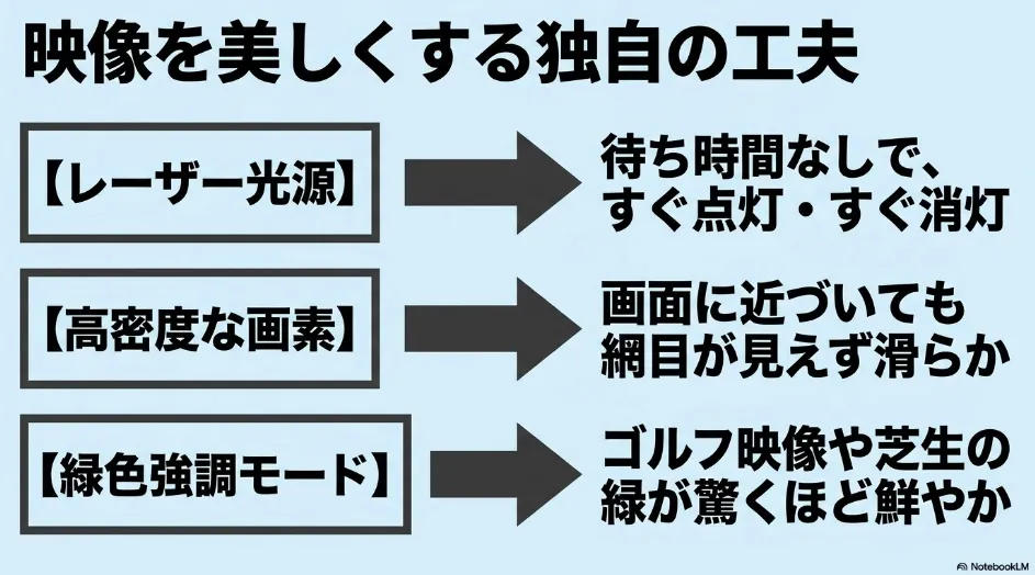 パナソニック製プロジェクターのレーザー光源、高精細映像、緑色再現技術の特徴