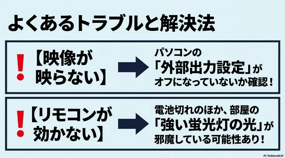 プロジェクターの映像が映らない場合とリモコンが反応しない場合の対処法