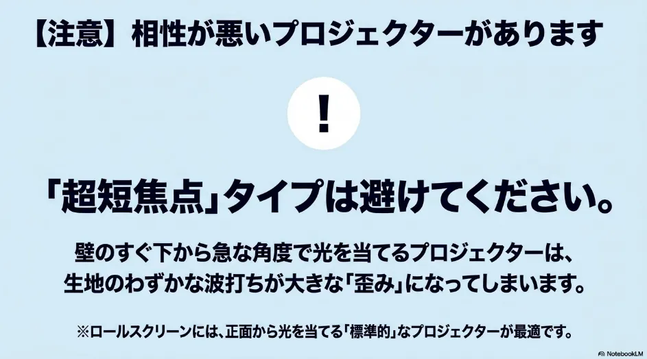 超短焦点プロジェクターはロールスクリーンの波打ちを強調して映像が歪みやすいため、組み合わせを避けるよう注意を示した図