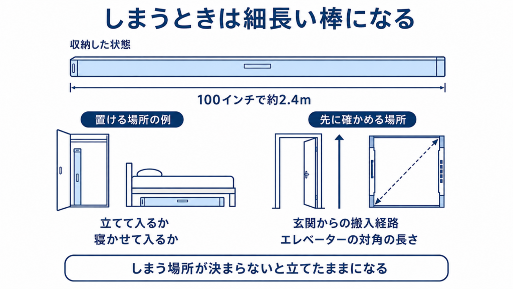 収納したケースの長さと置き場所の目安を示した図