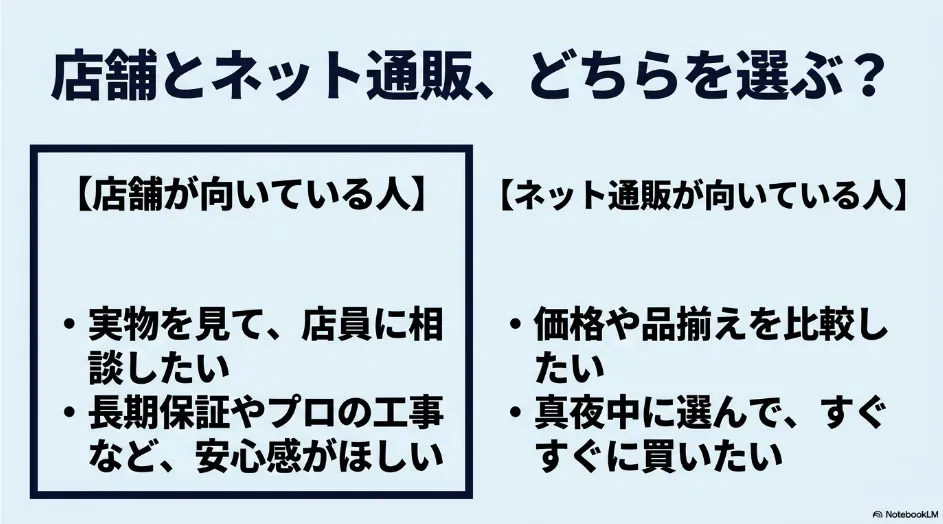 実物確認や保証を重視する店頭購入と、価格や品揃えを比較しやすいネット通販の違い