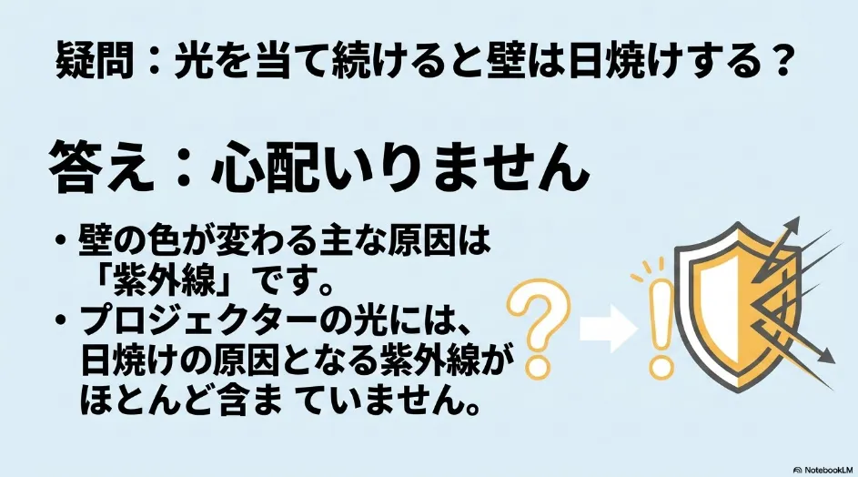 プロジェクターの光による壁の日焼けや変色は一般的に心配が少なく、変色の主な原因は紫外線であることを解説