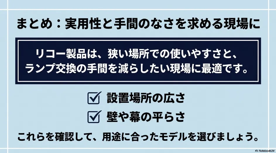 リコーのプロジェクターを選ぶ際に、設置場所の広さと壁やスクリーンの平らさを確認する必要があることをまとめたスライド