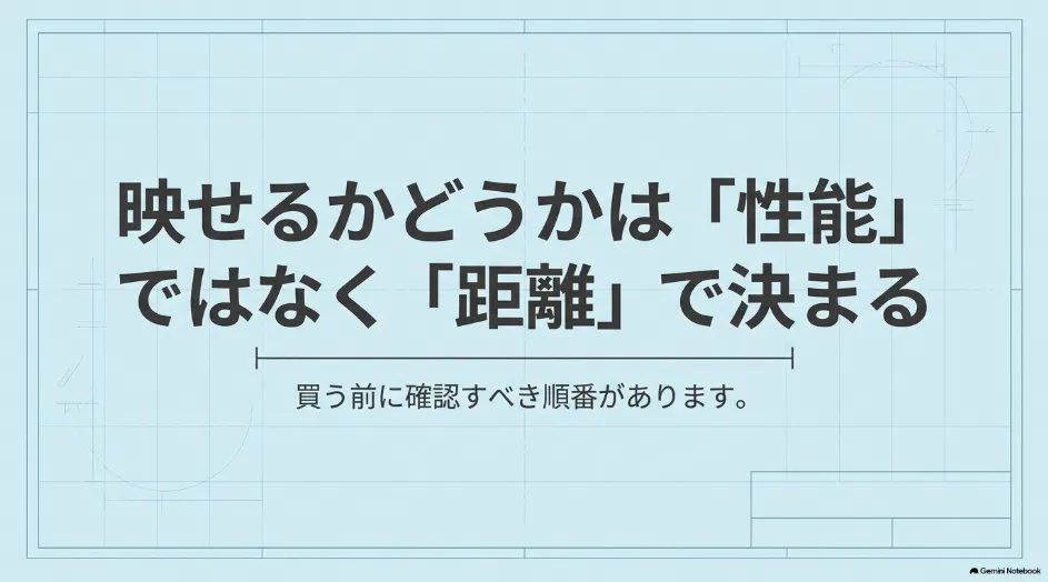 100インチを映せるかどうかはプロジェクターの性能だけでなく投影距離の確認が重要だと示すスライド