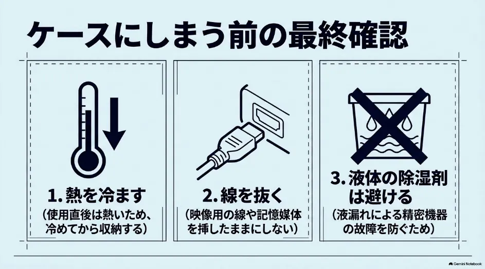 プロジェクターをケースへ収納する前に冷却しケーブルや記憶媒体を外し液体除湿剤を避ける注意点