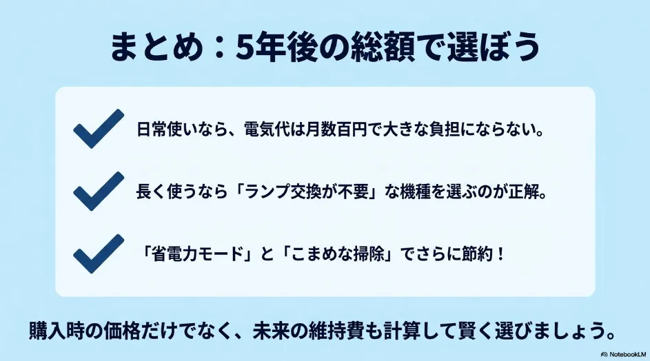 プロジェクターを5年間使用するときに確認したい電気代、ランプ交換、省電力モード、フィルター清掃のポイント