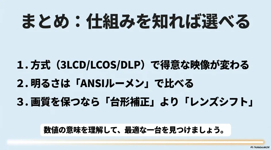 プロジェクター選びで確認する映像方式・ANSIルーメン・レンズシフトの要点