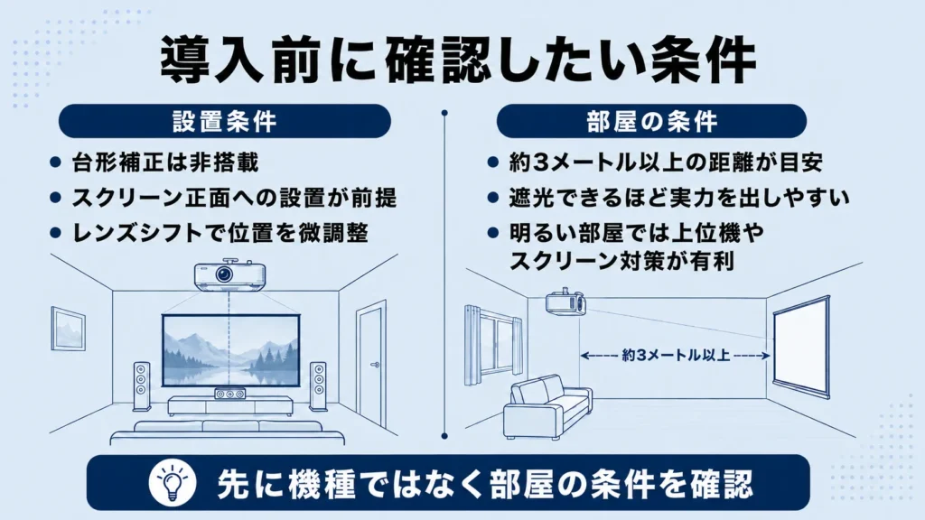 ソニーのプロジェクターを導入する前に確認したい条件として、設置環境・映像コンテンツ・設置スペースの3点を整理したスライド