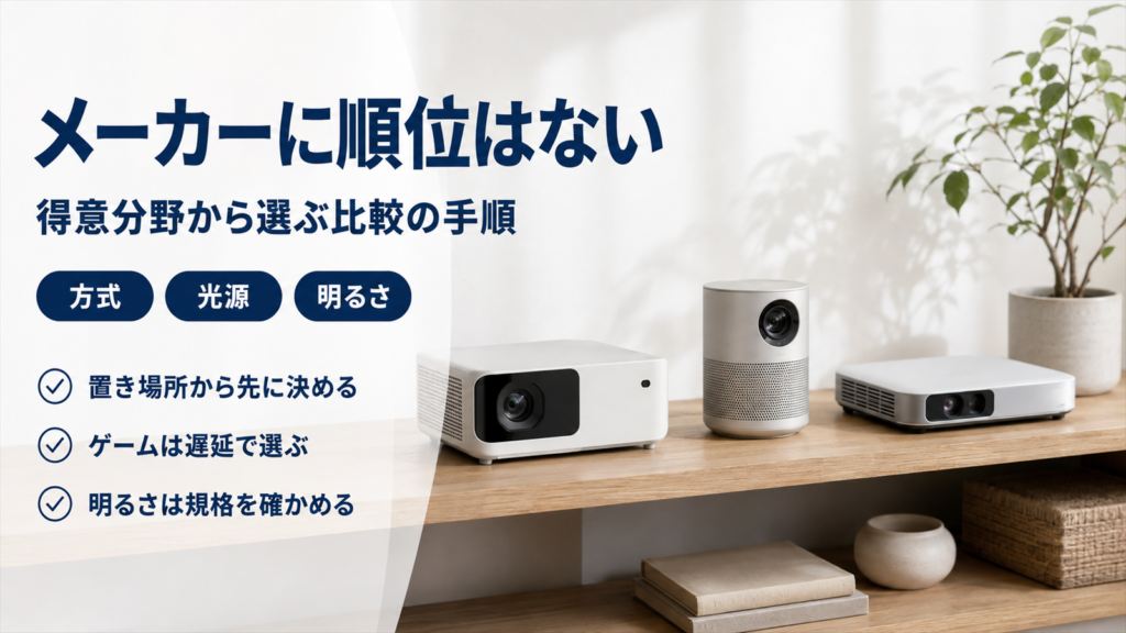 プロジェクターのメーカーを得意分野で選ぶ手順をまとめたバナー