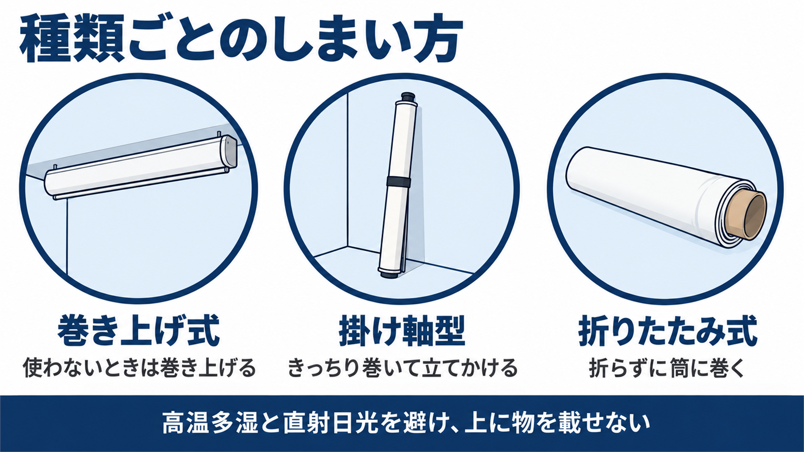 巻き上げ式と掛け軸型と折りたたみ式のスクリーンの保管のしかたを並べた図