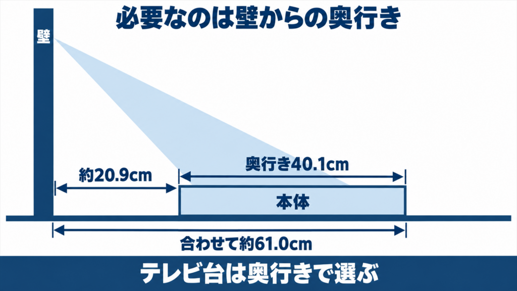 XGIMI AURAを100インチで設置するとき壁から必要になる奥行きを示した図