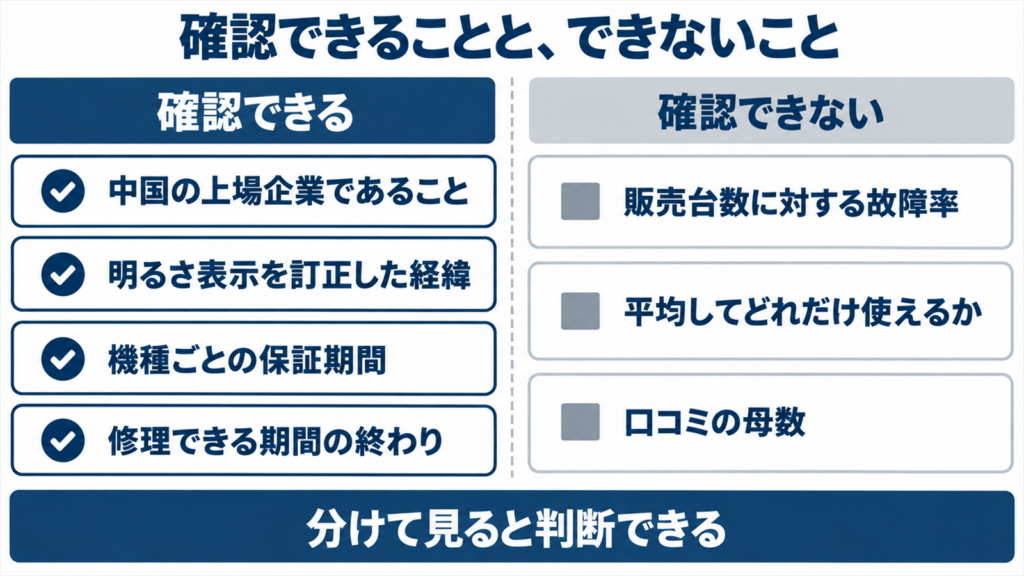 XGIMIについて確認できる事実と確認できないことを分けた図