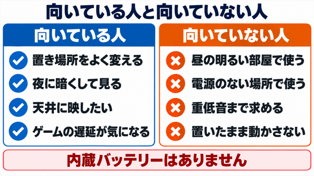 Elfin Flip 4Kが向いている人と向いていない人を左右に並べた図