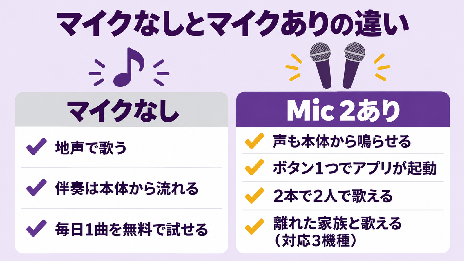 マイクなしとAladdin Mic 2ありでできることを左右に比べた図