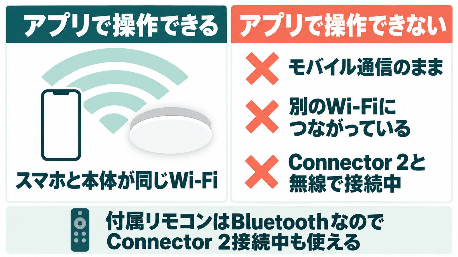 スマホのアプリで操作できる条件とConnector 2接続中の違い