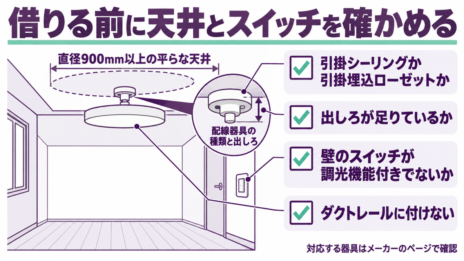 天井型を借りる前に確かめる引掛シーリングと天井とスイッチのチェック項目