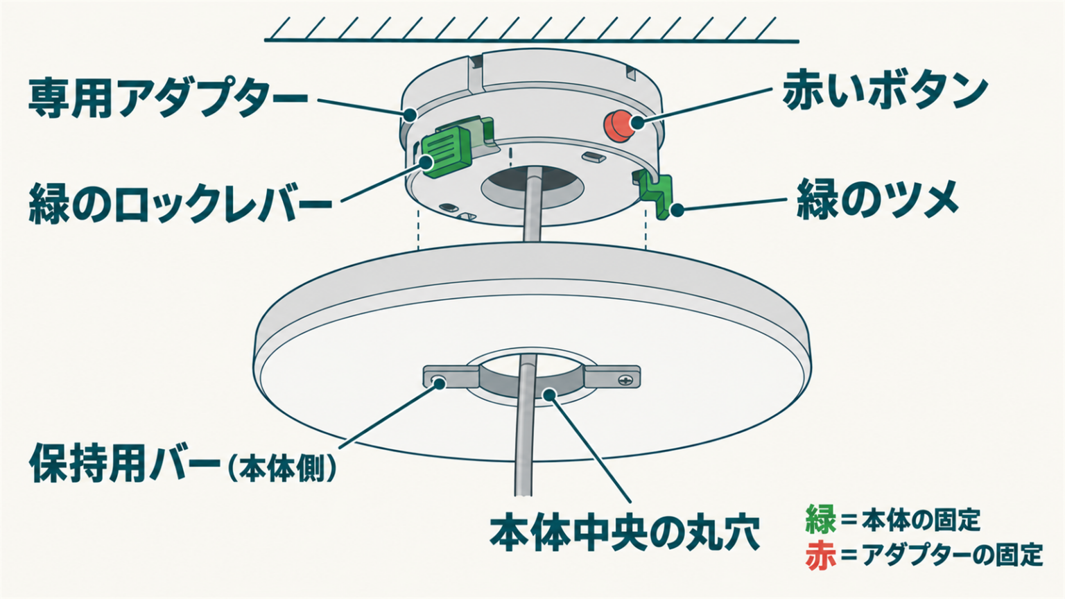 ポップインアラジンの外し方と取り付け方｜回さずレバーを2段階スライド