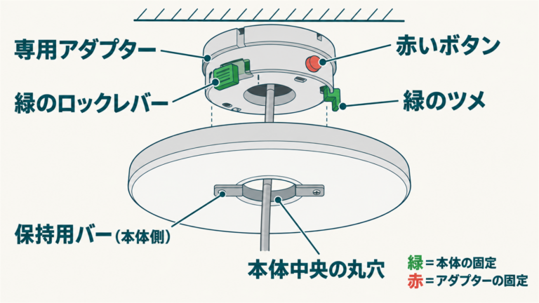 ポップインアラジンの外し方と取り付け方｜回さずレバーを2段階スライド