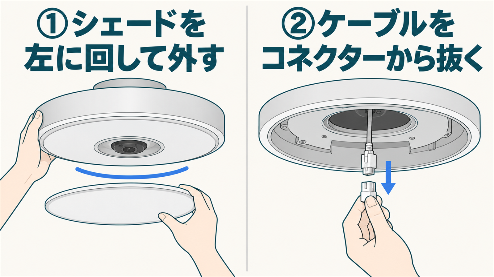 シェードを左に回して外しケーブルをコネクターから抜く手順