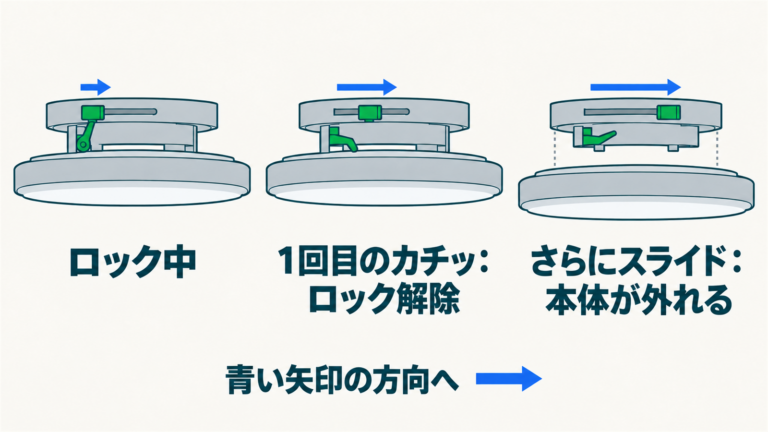 ポップインアラジンの外し方と取り付け方｜回さずレバーを2段階スライド