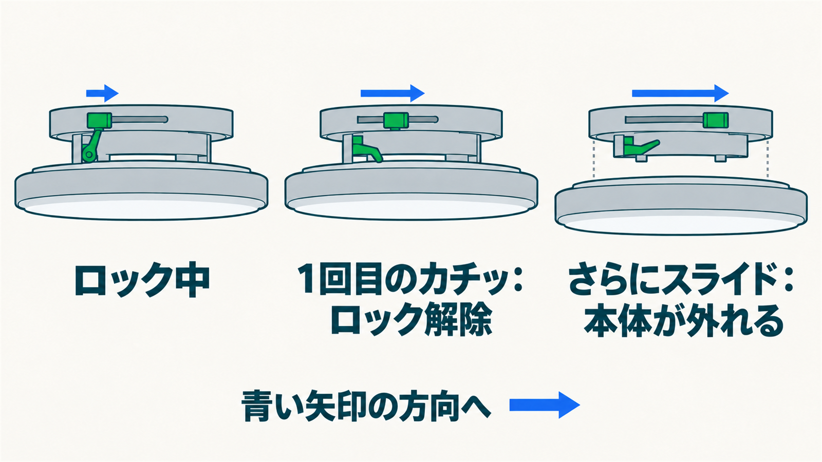 ロックレバーを2段階でスライドしてロック解除から本体を外すまで