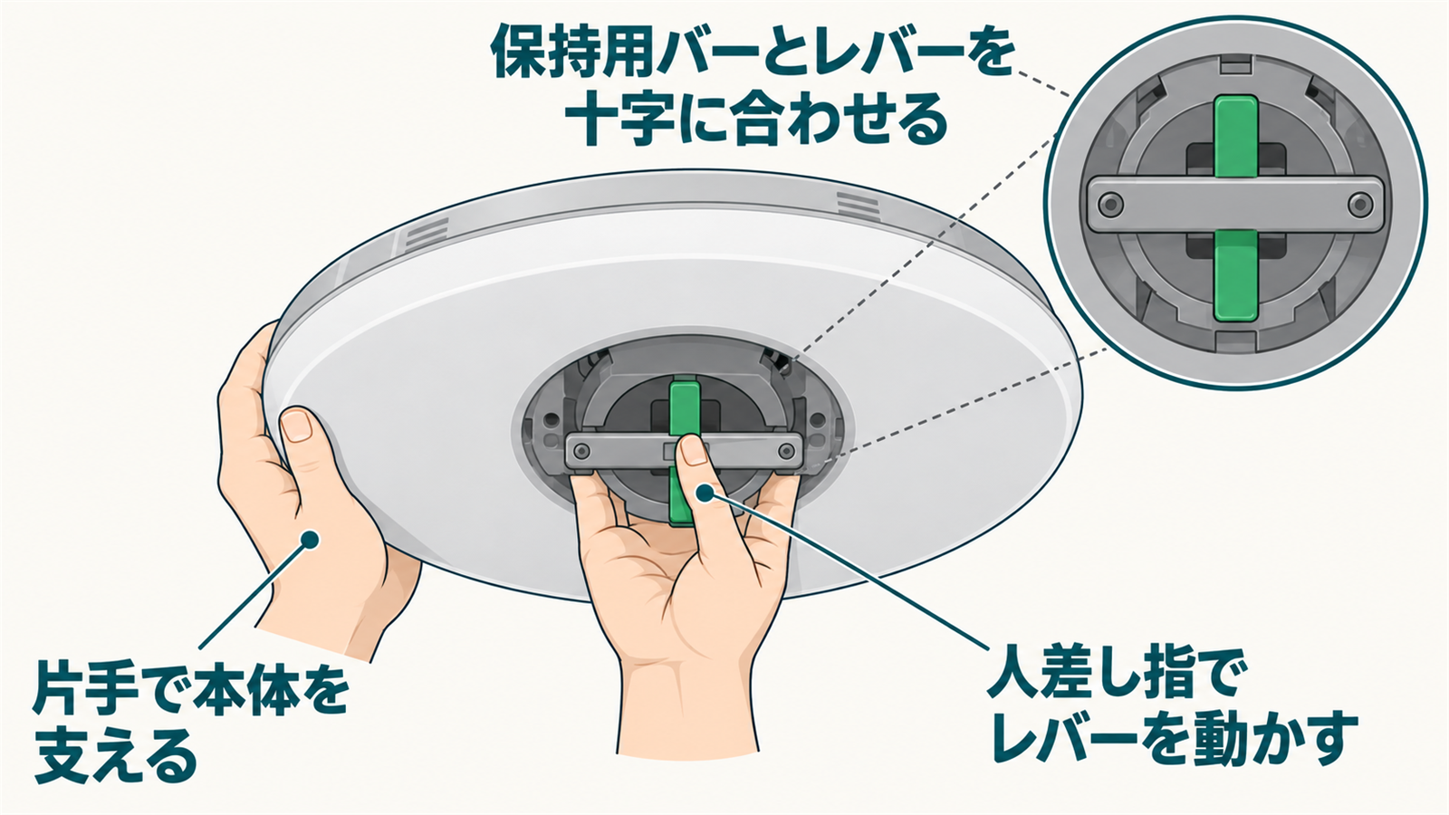 保持用バーと解除レバーを十字に合わせて本体を支える持ち方
