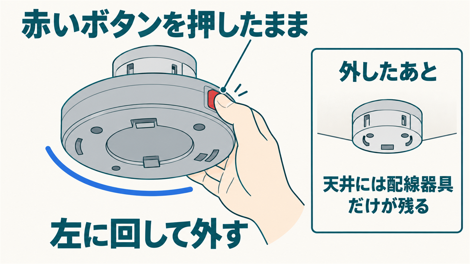 赤いボタンを押しながら専用アダプターを左に回して外す様子