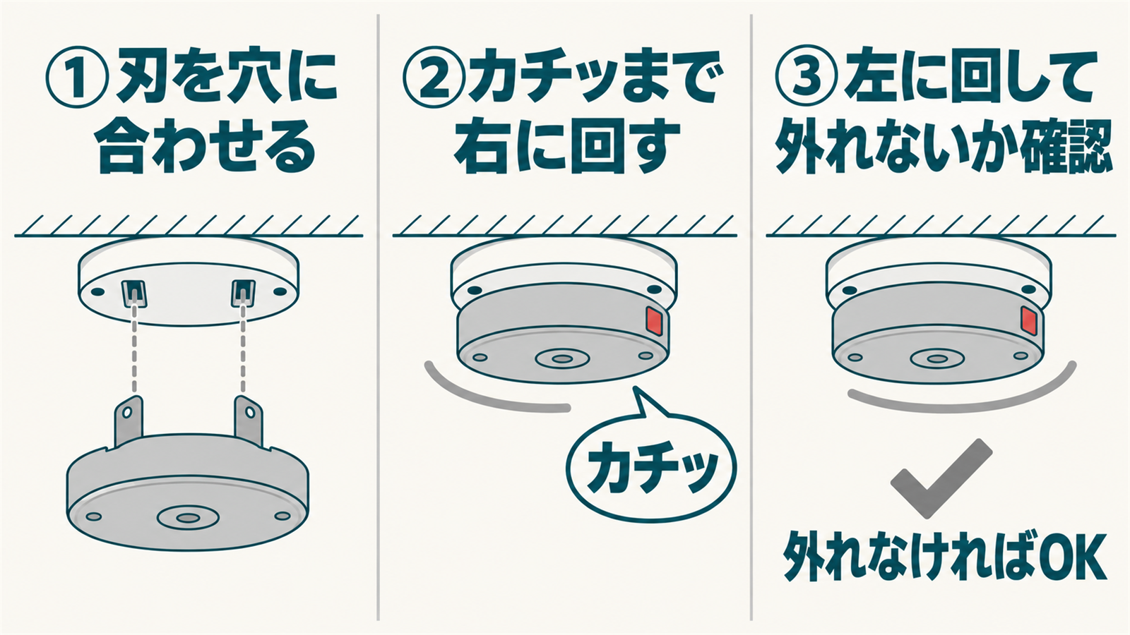 専用アダプターの刃を穴に合わせて右に回す取り付け手順