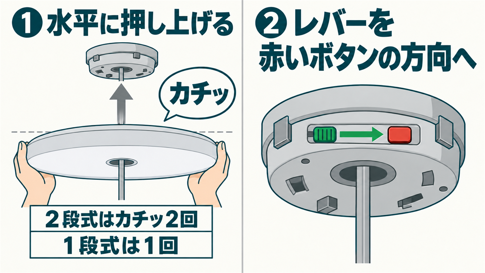 本体を水平に押し上げてロックレバーを赤いボタンの方向へ動かす手順