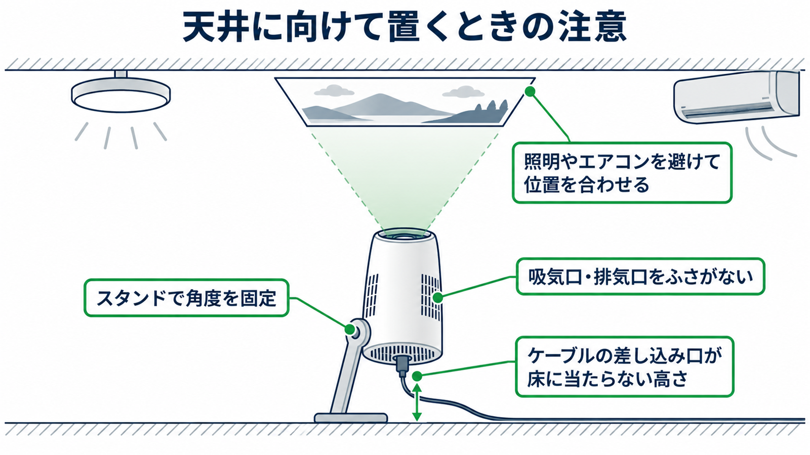 Nebulaを天井に向けて置くときの注意点