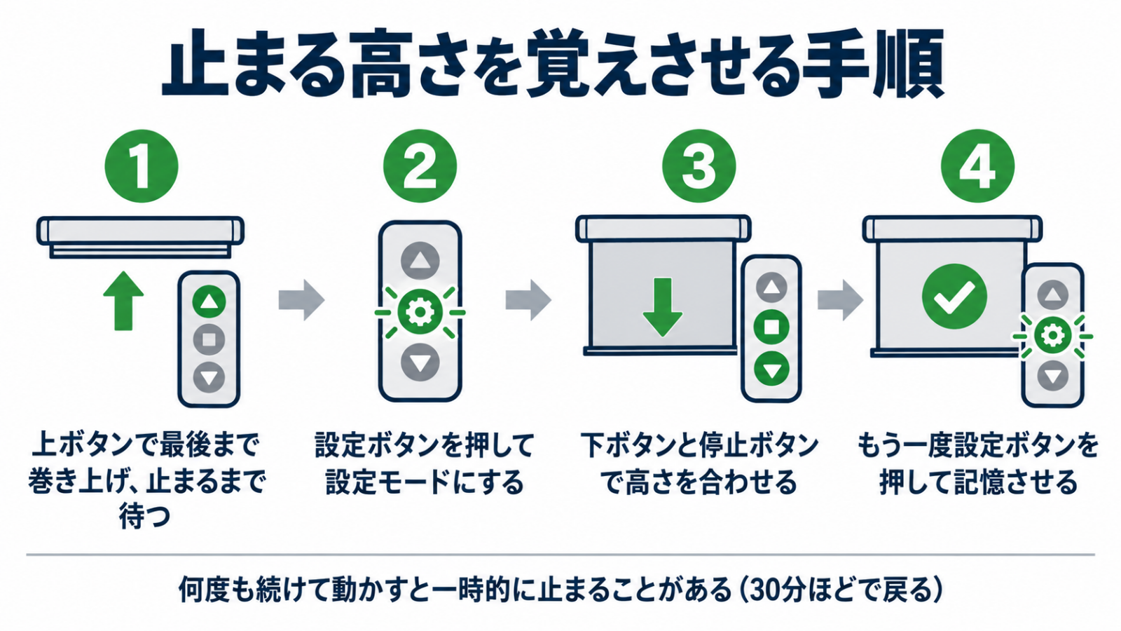 電動スクリーンの止まる高さを設定する手順